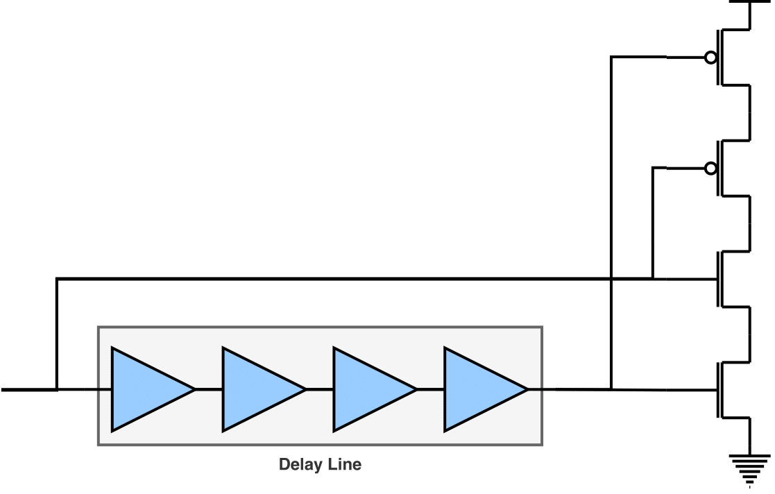 Insertion of SET Filter