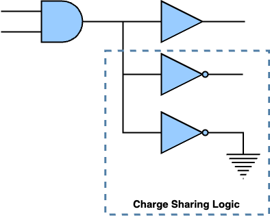 Insertion of Charge-Sharing Logic