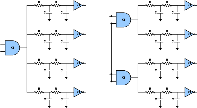 Fan-out Decomposition