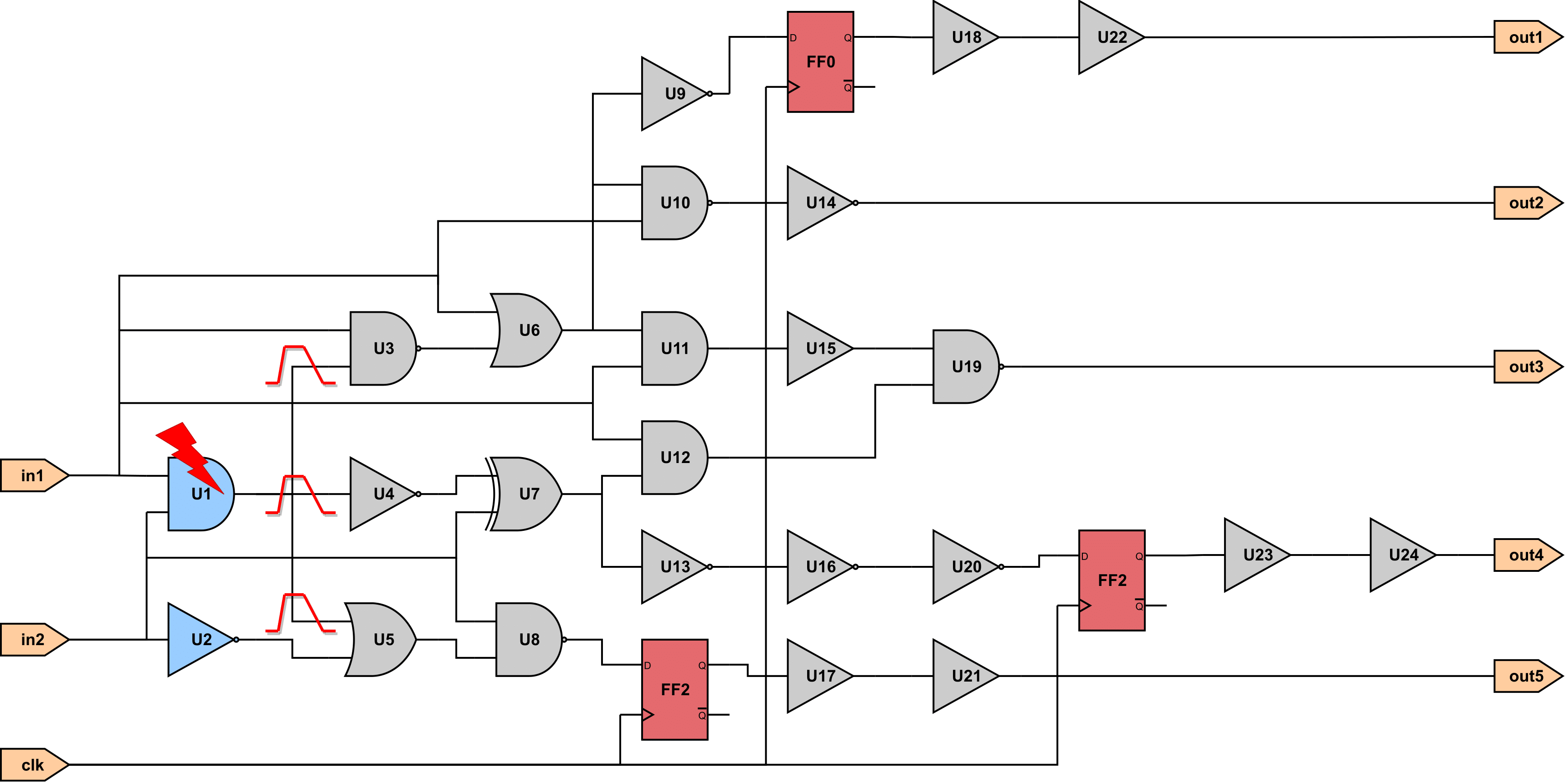 Tutorials ECO SET Generation