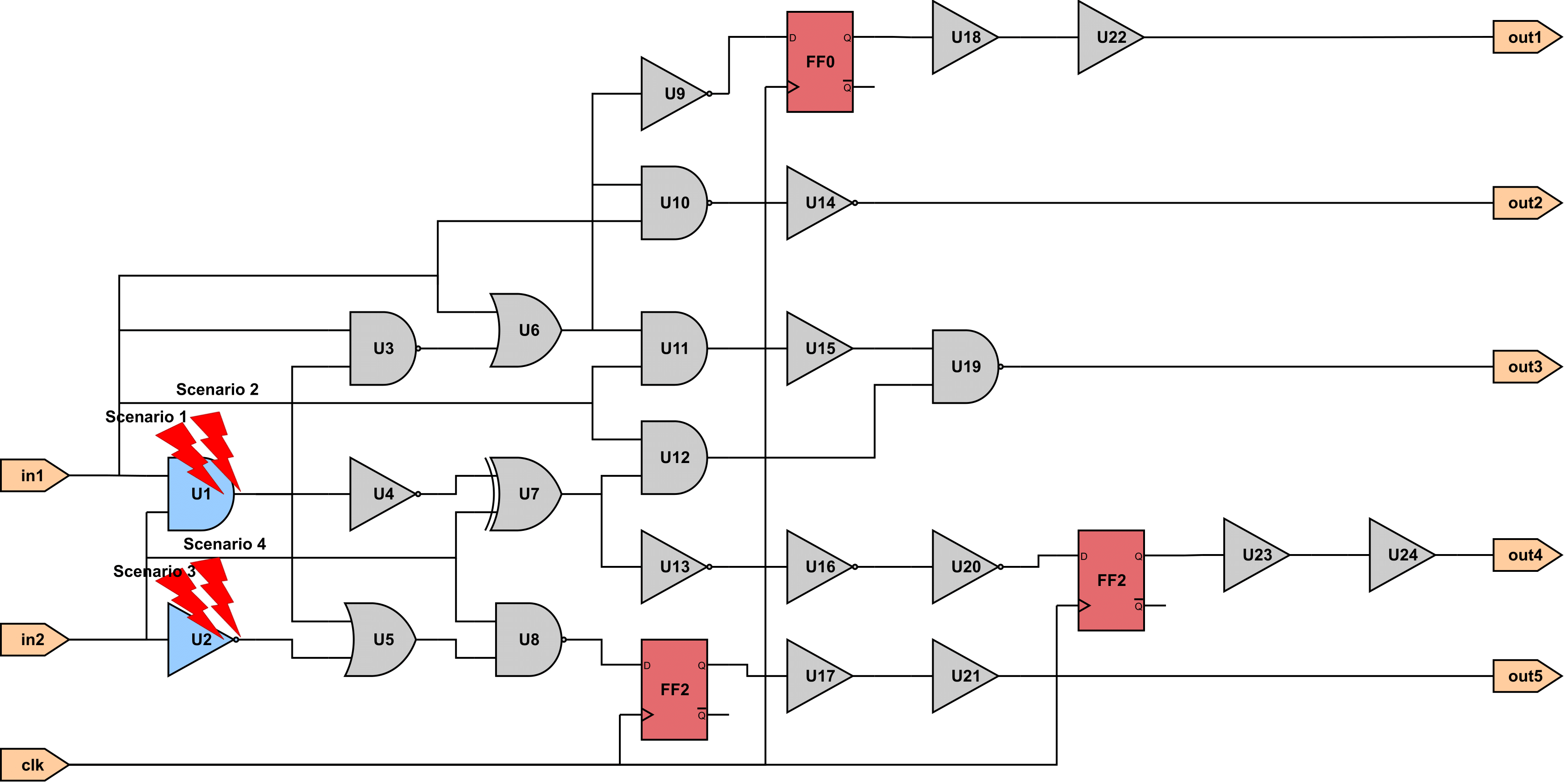Tutorials SET Generation for Loaded SET Scenarios