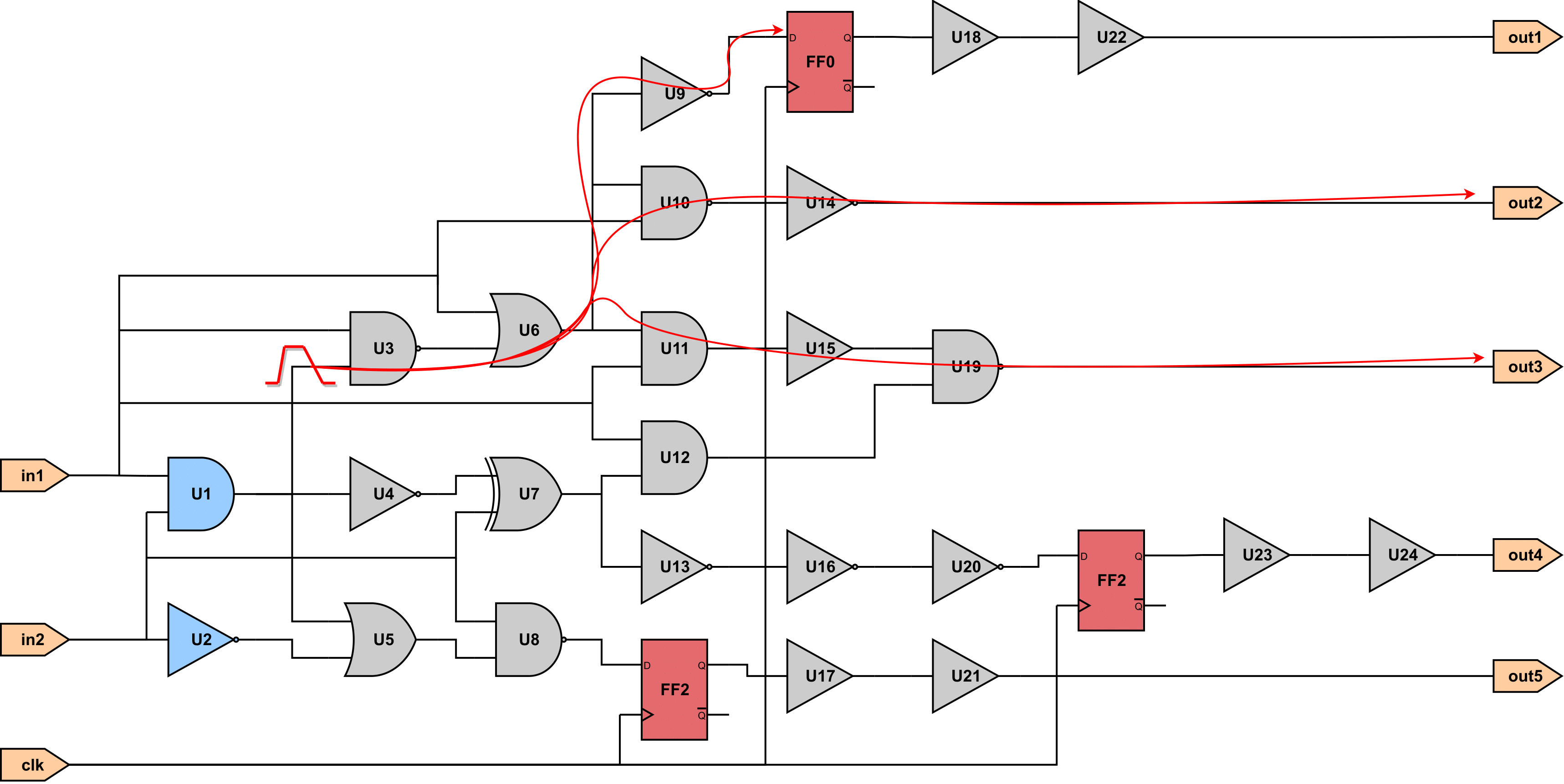 Tutorials ECO SET Propagation